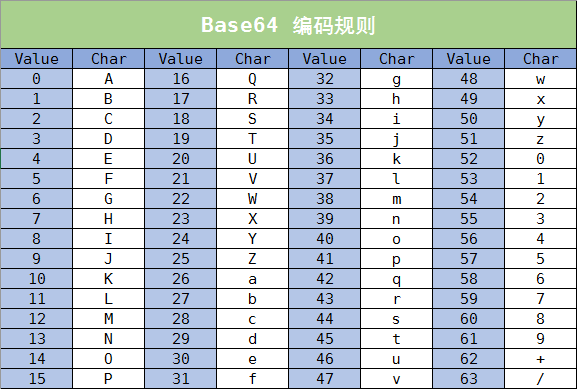 Base64编码字符