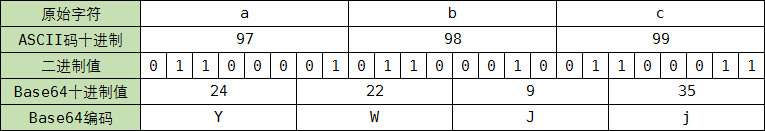 base64_demo1