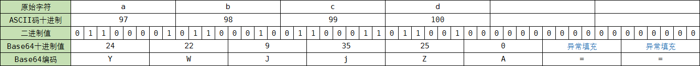 base64_demo2