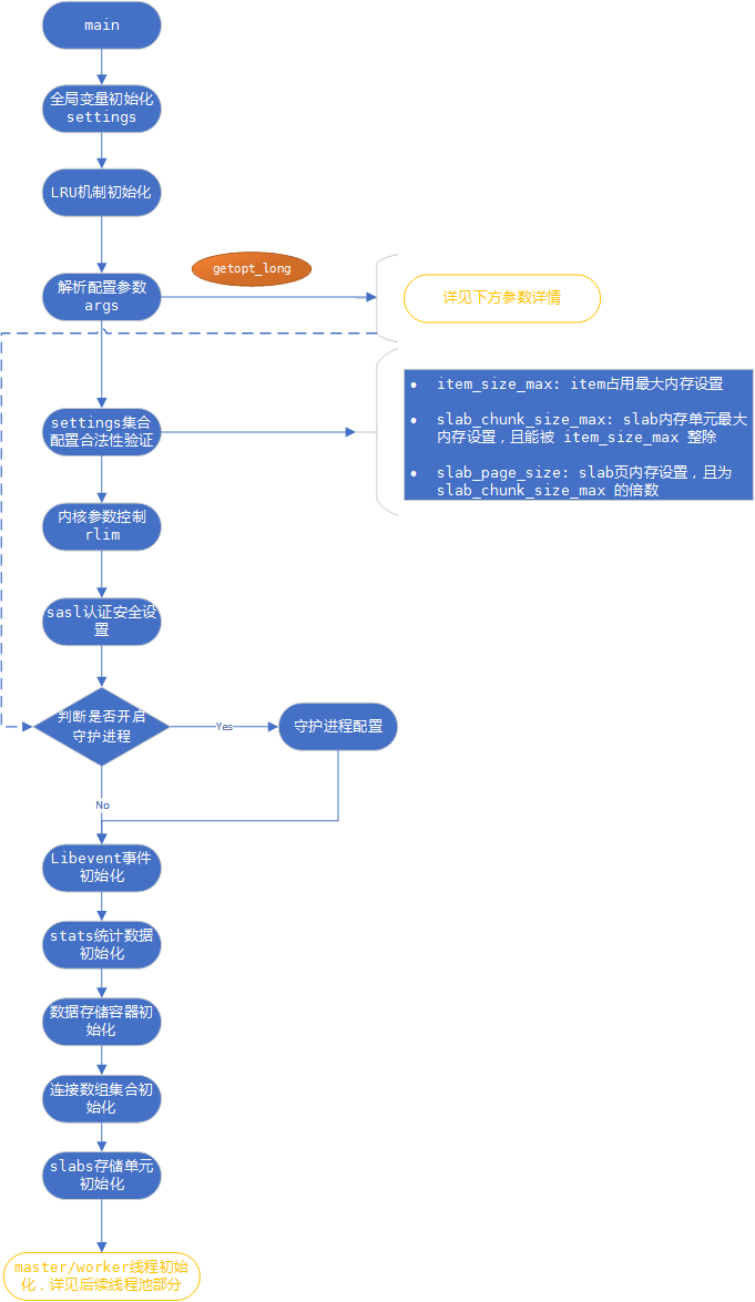 memcached-init