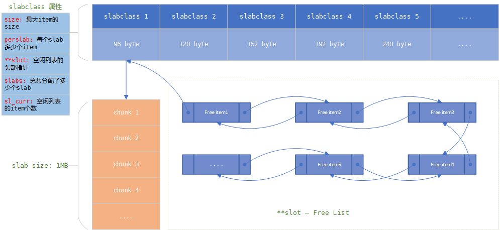 memcached-storage1