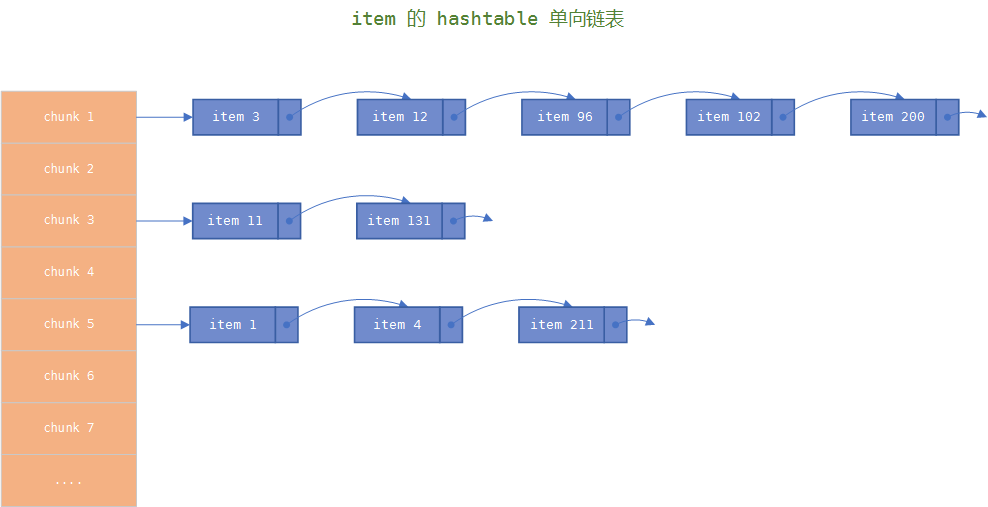 memcached-storage2