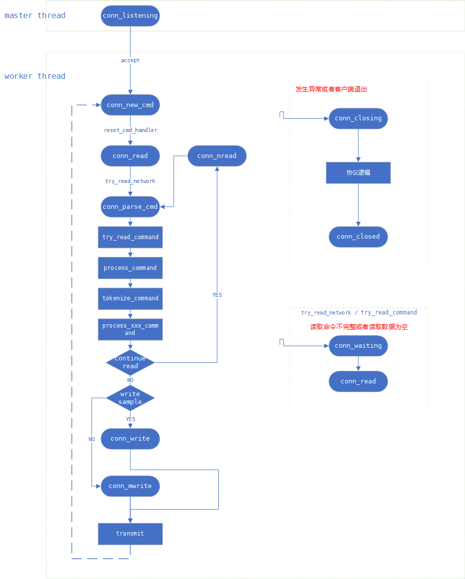 memcached-threads2