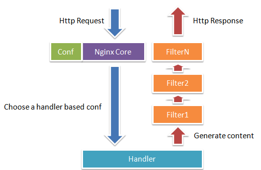 nginx_module_fuse_1.png