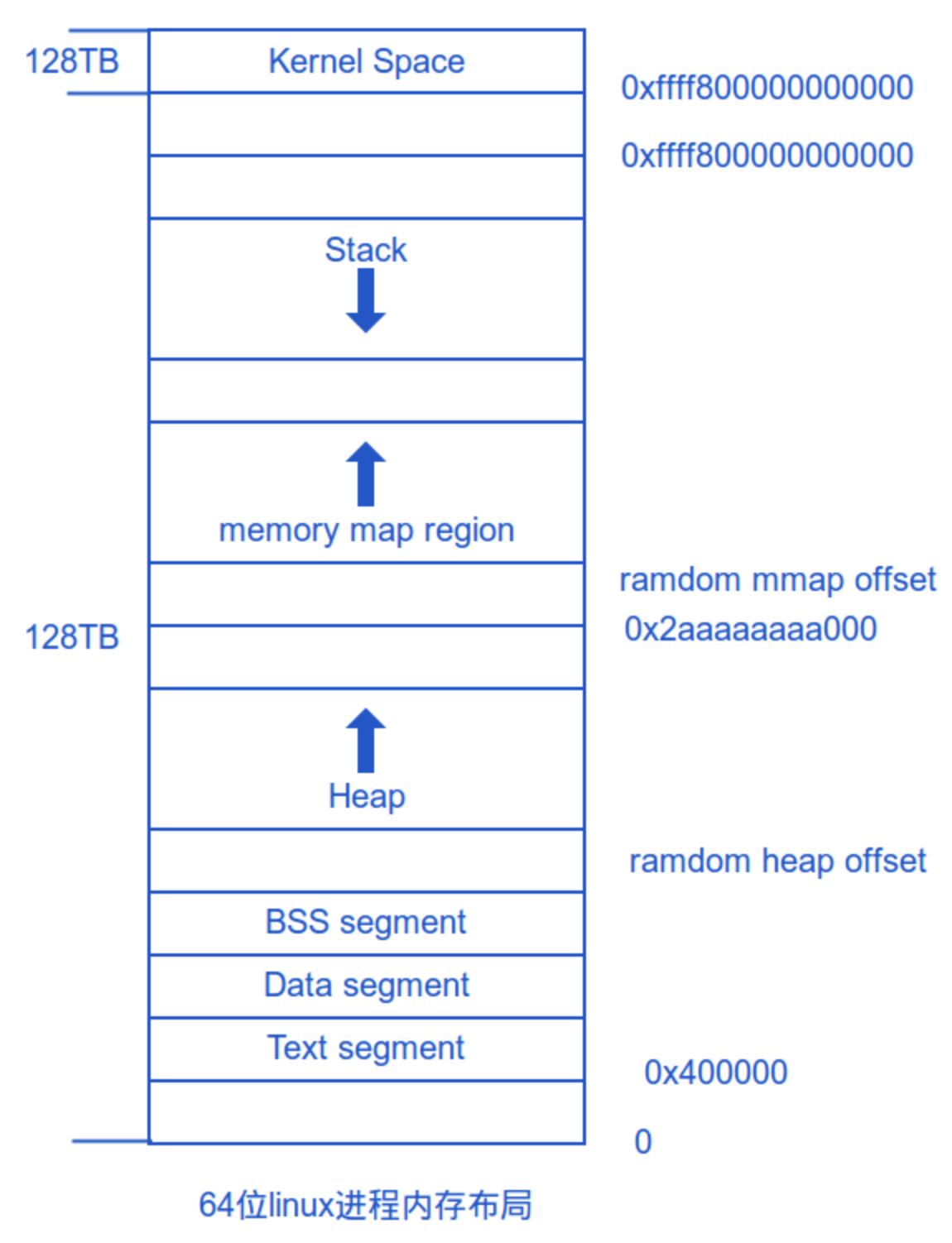 Redis mult thread model