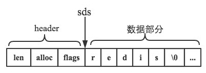 SDS 结构体内存空间结构