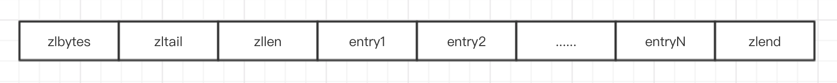 redis 压缩列表结构